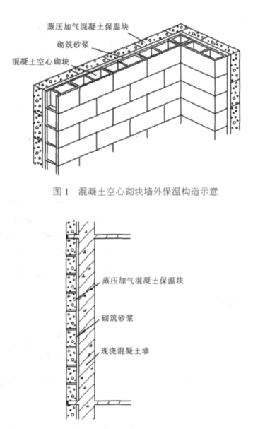 西畴蒸压加气混凝土砌块复合保温外墙性能与构造